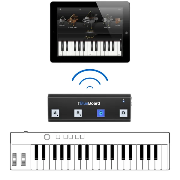 iRig Blueboard
