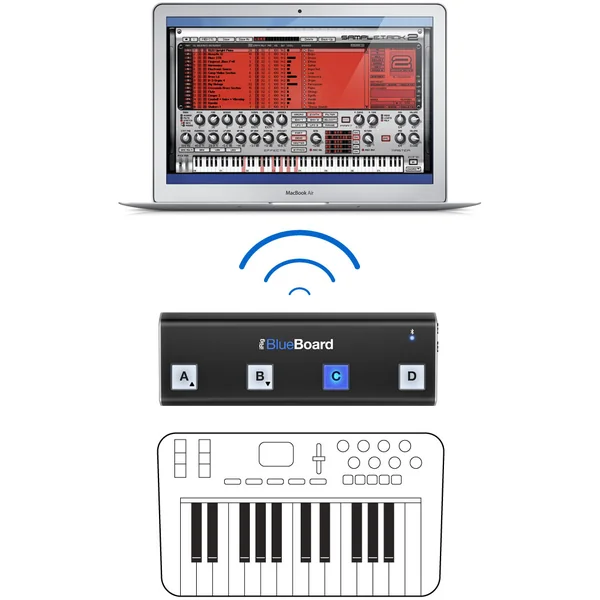 iRig Blueboard