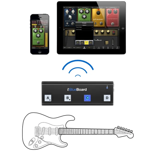iRig Blueboard