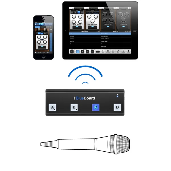 iRig Blueboard