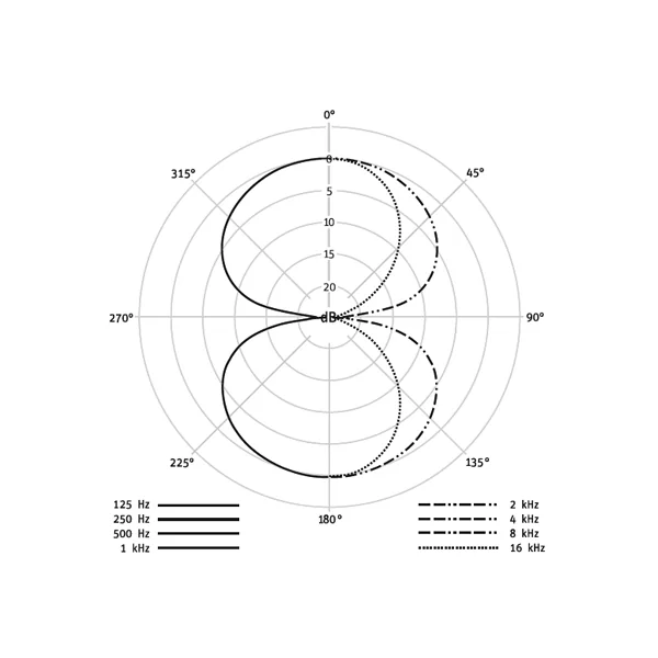 U87 Ai Studio Set - Nickel