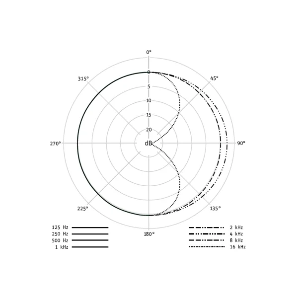 U87 Ai Studio Set - Nickel